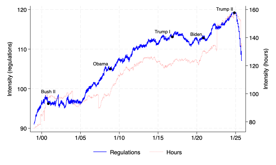 Illustration related to regulation research